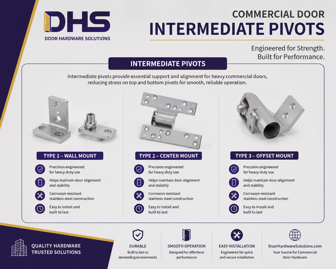 Intermediate Pivots