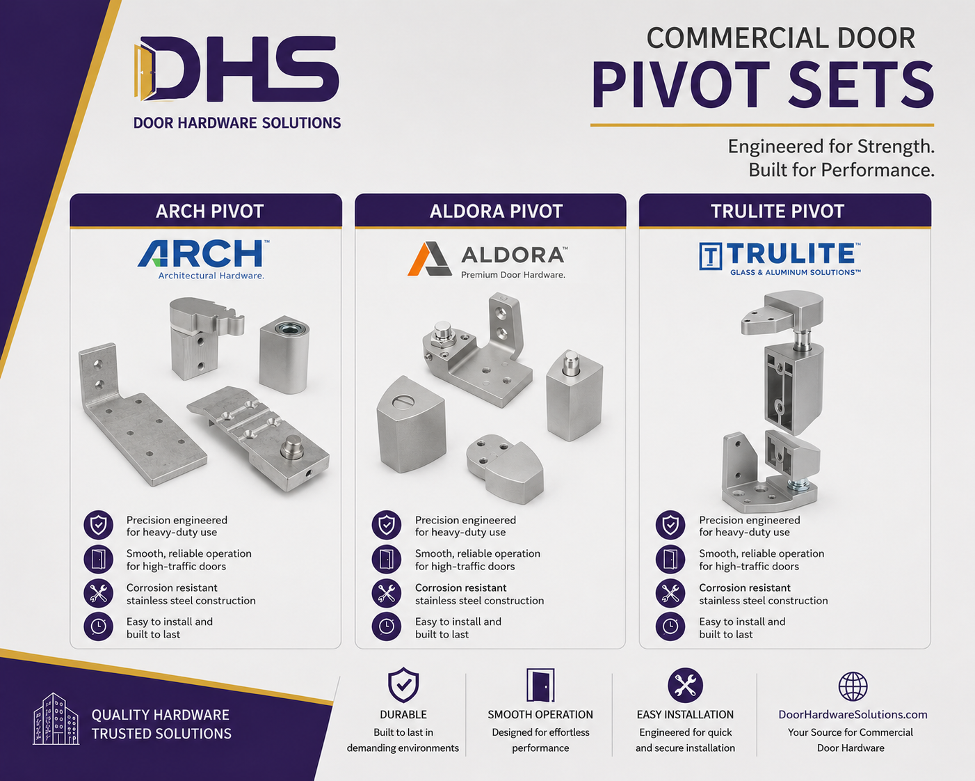Pivot Hardware